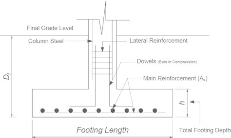 Isolated Footing Dimensions And Reinforcement Detailing⁵ Download