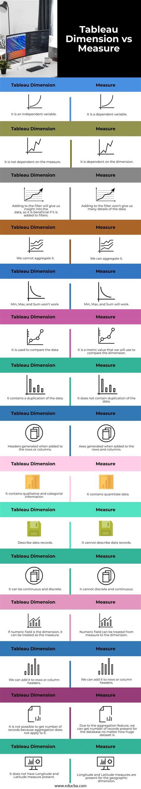 Tableau Dimension Vs Measure Learn The Major Key Differeces
