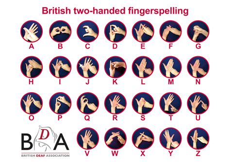 Fingerspelling Sign Language Week