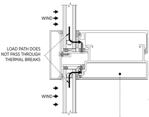 Curtain Wall Construction Details