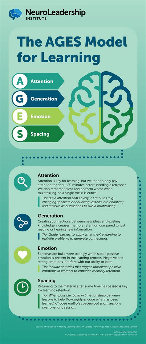 This Model Provides a Better Way to Learn | AGES | NLI