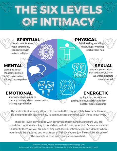 6 Levels Of Intimacy Educational Handout Pdf Digital Download