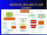 Pictures of Medical Claims Processing Flow Chart