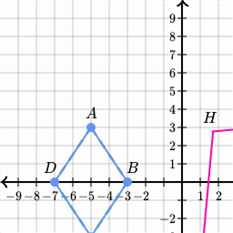 Suppose a right triangle has an angle θ for one of the acute angles. Similarity, Right Triangles, and Trigonometry | High ...