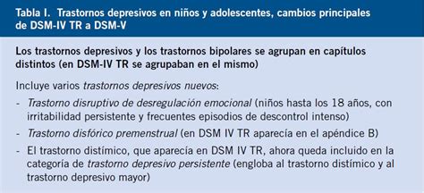 De chile, jefe de la unidad de trastornos de personalidad del serv. Depresión y suicidio en la infancia y adolescencia