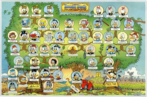 Btw, most don rosa comics have the letters d.u.c.k. Stamboom Duck | Jong geleerd | Pinterest | Donald o'connor ...