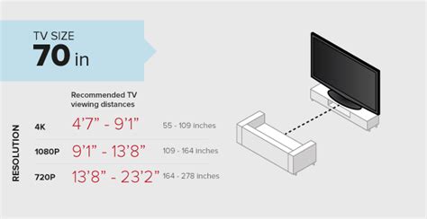 How Far Should You Sit From Your Tv Aperion Audio