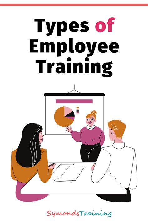 Types Of Employee Training Artofit