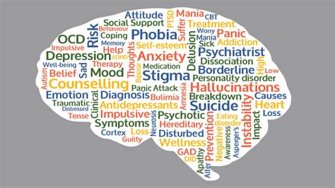 Six Common Mental Health Disorders