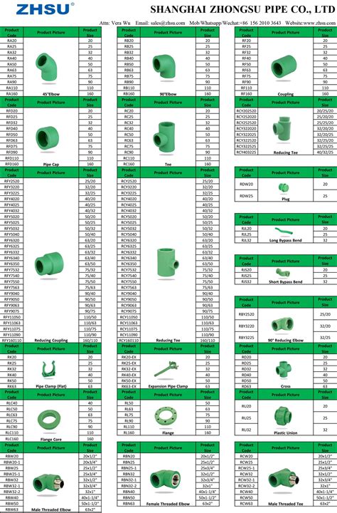 Zhsu Ppr Pipe Fittings Sizes Chart Buy Ppr Pipes And Fittings Ppr
