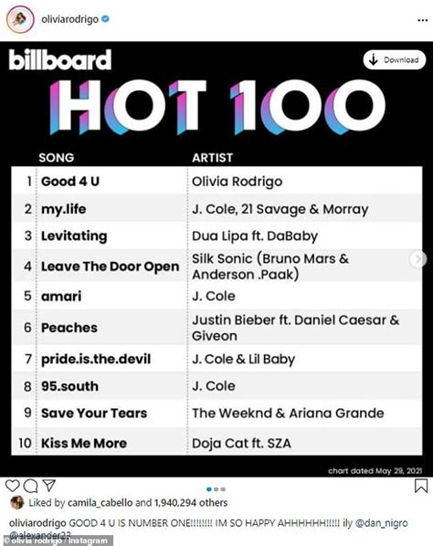 Olivia Rodrigo Celebrates As New Single Good 4 U Tops Billboard Hot 100