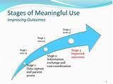 Meaningful Use Stage 2 2016 Pictures
