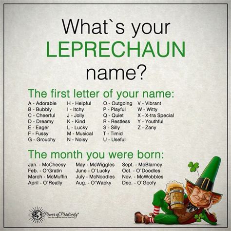 Pin By Jessica Rose On March Social Media Posts Leprechaun Names Leprechaun How To Be Outgoing