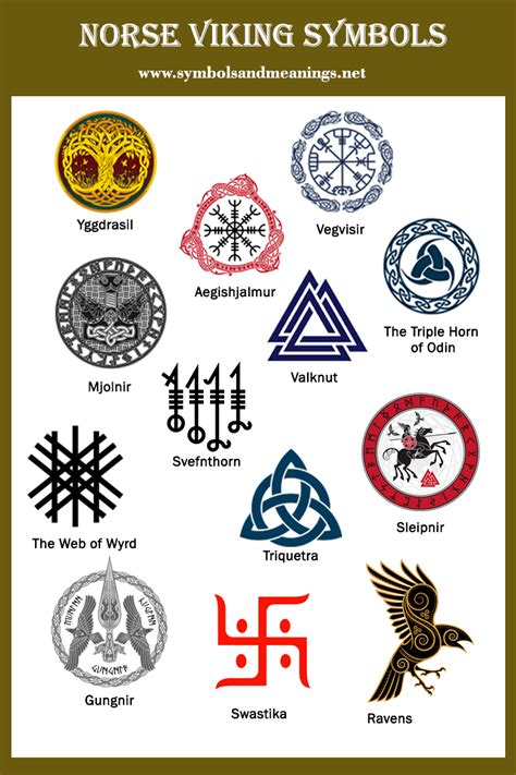 13 Fascinating Norse Viking Symbols And Their Meanings Mythology Signs