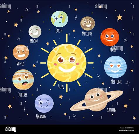 Cartoon Planets With Faces Solar System Planet Character Emoji Earth