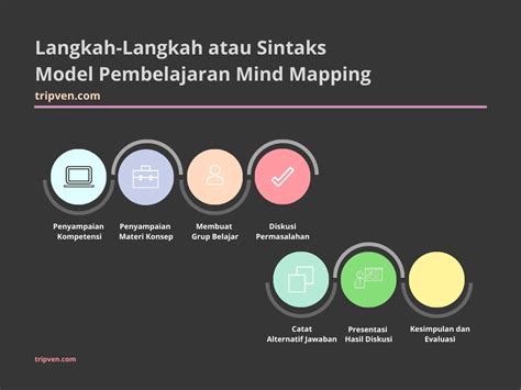Pengertian Dan Langkah Langkah Model Mind Mapping Dalam Pembelajaran The Best Porn Website