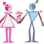Differences and opposites pull, attract and draw together while samenesses and similarities push away or repel from each other so opposite people fit. A poem about love |opposites attract