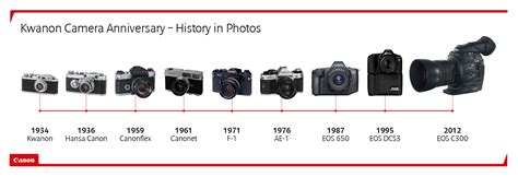 First Camera Invented Timeline