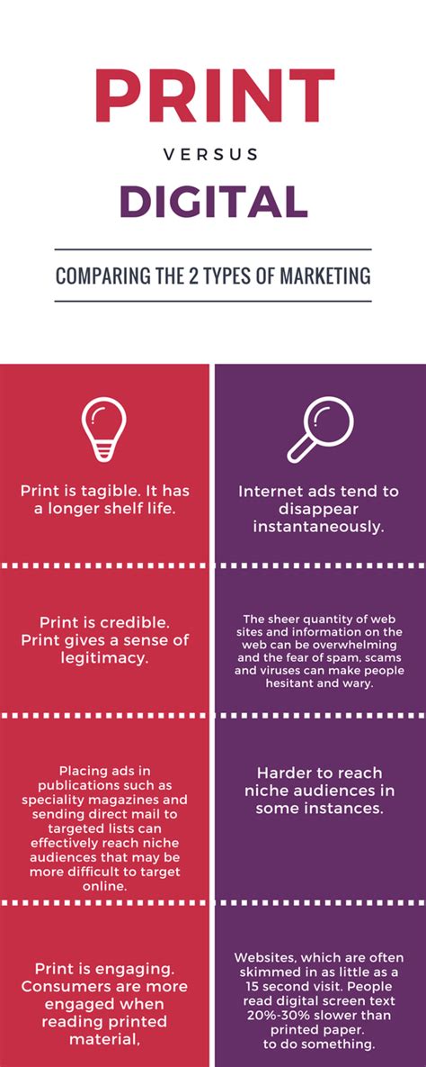Print Vs Digital Infographic Dinkydot Marketing