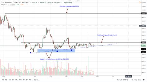 It is imposed by national and local governments to pay for certain public needs. Bitcoin BTC Price Analysis BTC/USD: Spanish Government ...