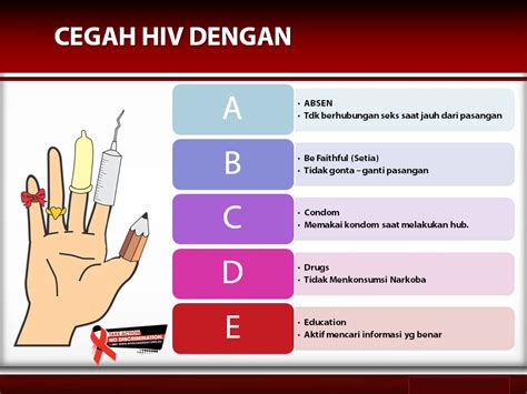 Pencegahan Hiv Aids Virus Dengan Abcde Kim Sinar Harapan