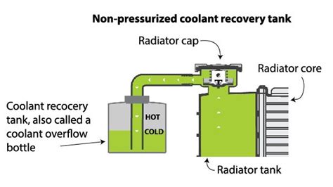 Coolant Bottle Expansion Overflow Recovery Rese Reservoir Tank