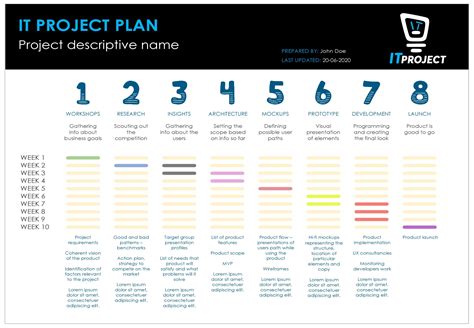 48 Professional Project Plan Templates Excel Word PDF ᐅ TemplateLab