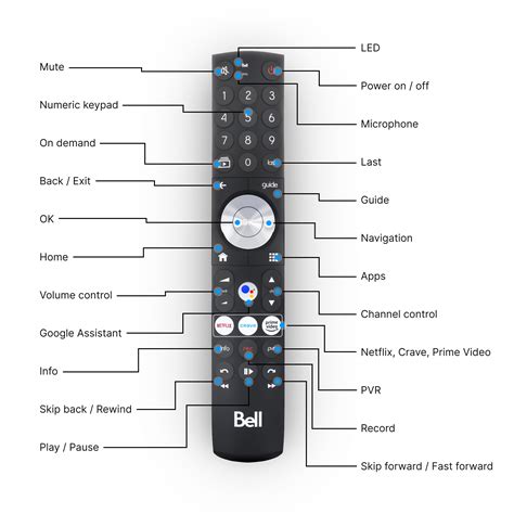 Using your Fibe TV Voice Remote : Using the Voice Remote