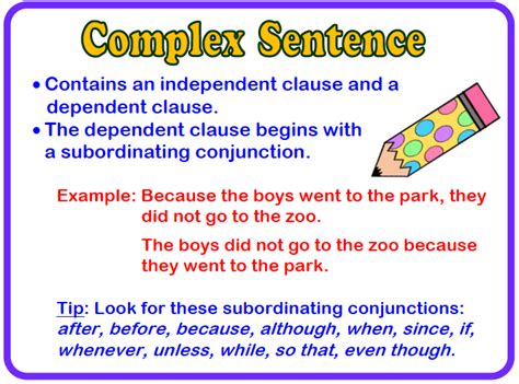 What Is Complex Sentence English Grammar A To Z