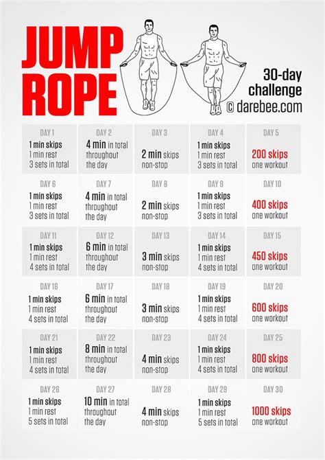 It can help in calorie burning and weight loss but it all comes down to how it sounds incredibly silly to suggest purchasing a jump rope when you're looking for ways to lose weight by jumping rope, but you would be. Pin en fitness