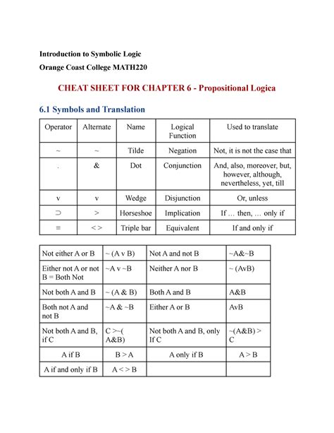 Cheat Sheet For Chapter 6 Propositional Logic Introduction To