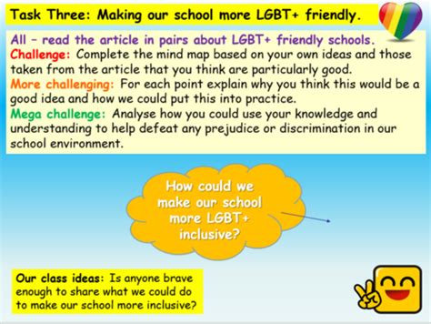 Relationships And Sex Education Ks4 Pshe Teaching Resources