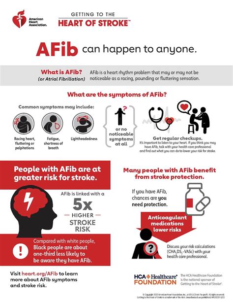 Afib Can Happen To Anyone Infographic American Stroke Association