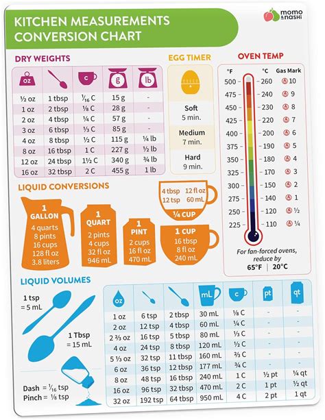 Amazon Kitchen Conversion Chart Magnet Imperial Metric To