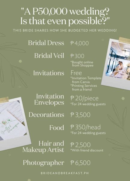 ₱100k Wedding Budget In The Philippines Intimate Wedding Tips