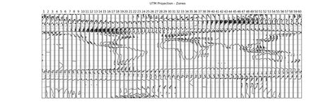 Displaying All 60 Zones Of The Utm Projection — Cartopy 0160