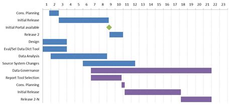 Creating A Monthly Timeline Gantt Chart With Milestones In Excel Or