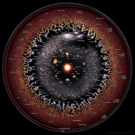 Circular Map Of The Universe All Versions Pablo Carlos Budassi