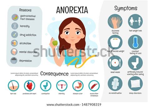 Vector Medical Poster Anorexia Symptoms Reasons Stock Vector Royalty