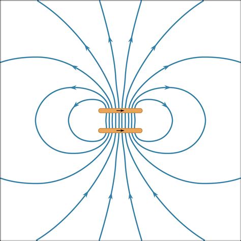 Magnetism Magnetic Fields Forces And Effects Britannica
