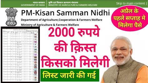 Pm kisan samman nidhi application form. PM Kisan Samman Nidhi Yojana New List 2020 लिंक जारी ...