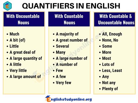 In english grammar, a quantifier is a word (or phrase) which indicates the number or the general rule given above for the use of any in negative sentences and questions does not always. Pin on Grammar Batx - 1
