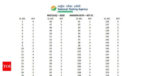 Go formative answers go formative answers. NEET Answer Key: NEET 2020 answer key released by NTA ...