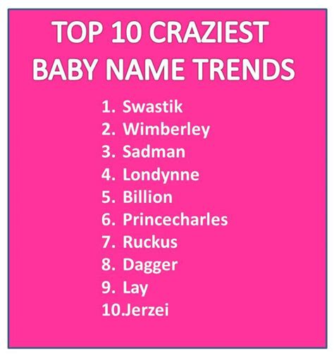 And Here Is The List Of The Top 10 Most Unique Baby Names For 2015 From