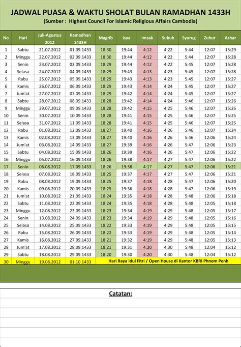 Ramadhan penuh berkah, waktu untuk mendulang pahala. Serba-Serbi Seputar Kamboja: Jadwal Puasa & Waktu Sholat ...