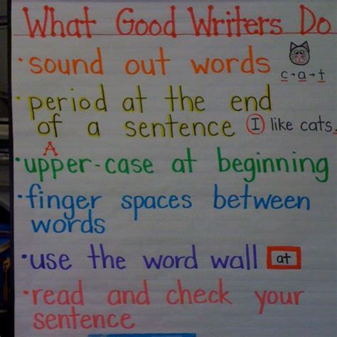 Anchor charts, holiday, teachers pay teachers, writing. What Good Writers Do poster | Teaching writing, First ...