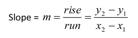 Slope as grade for an elevation of 1 m over a distance of 2 m can be calculated as. Calculate Keyword Growth via Slope: Google Trends & Python