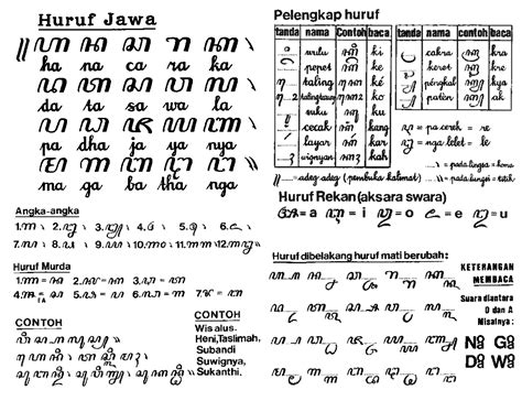 Cara Translate Aksara Jawa Dan Cara Menulis Aksara Jawa Di Komputer Dan