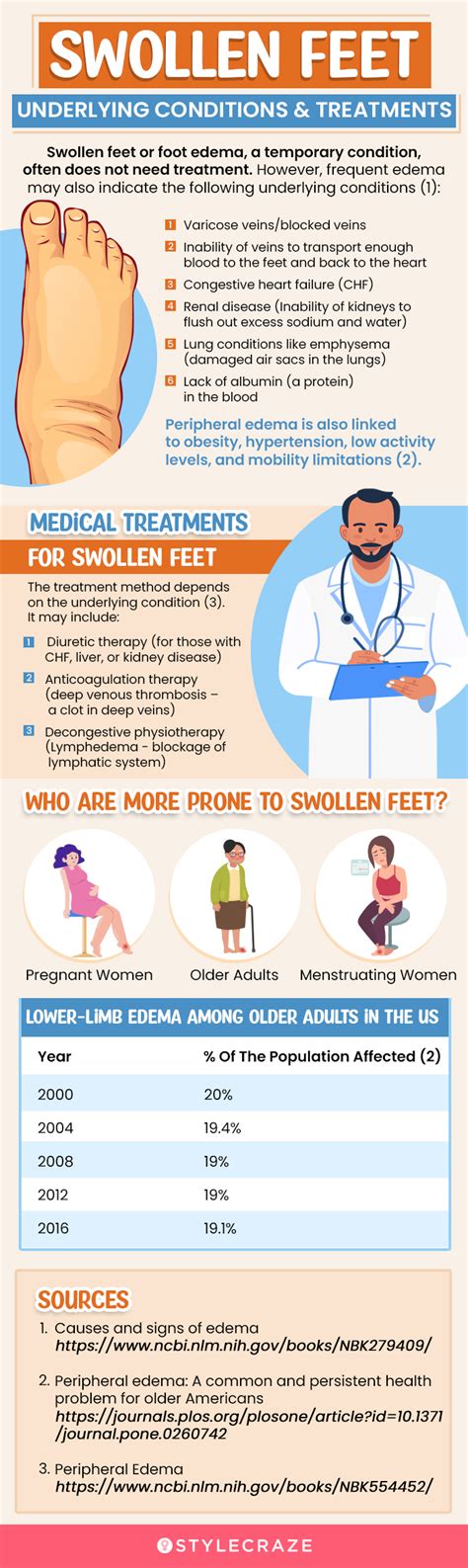16 Home Remedies For Swollen Feet Symptoms And Treatments