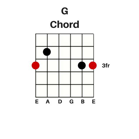 Easy Guitar Chords For Beginners Guitar Control